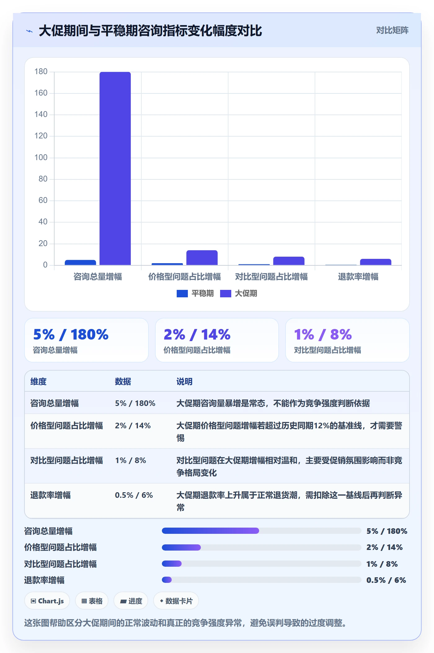 商品分析客户服务：竞争强度从哪里开始