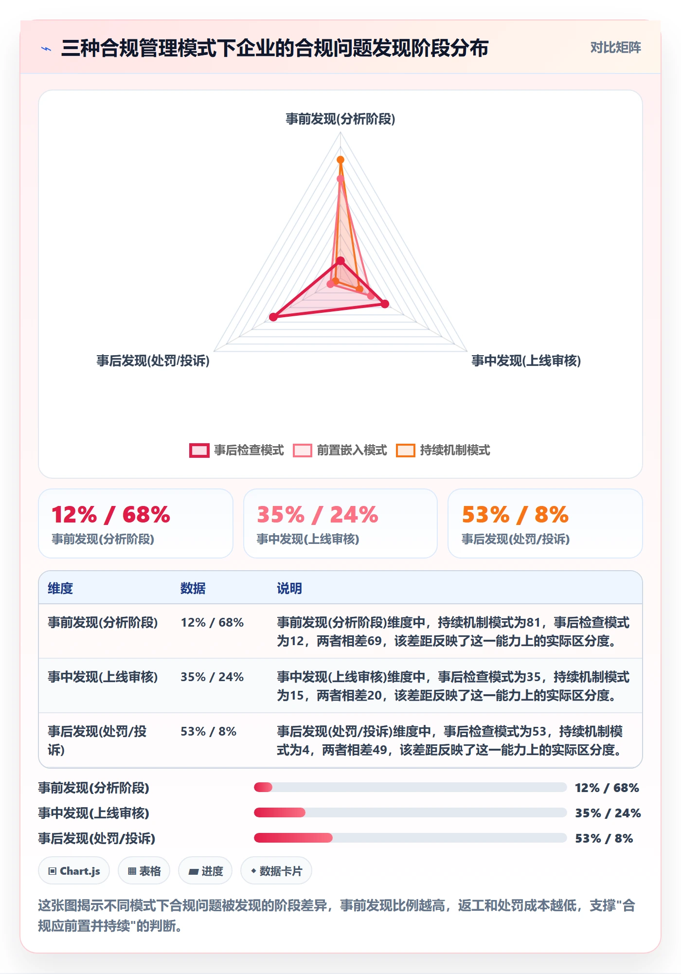 商品分析怎么优化？先从组合优化的合规管理入手