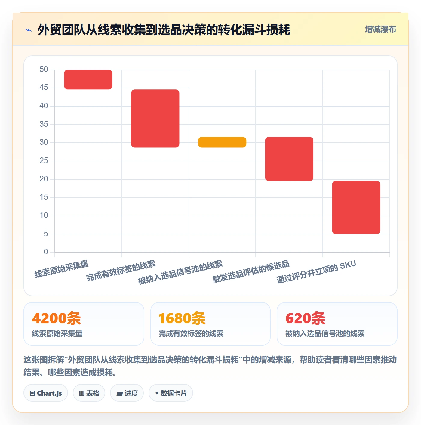 外贸数据分析平台管理要点：销售线索的选品策略如何设计