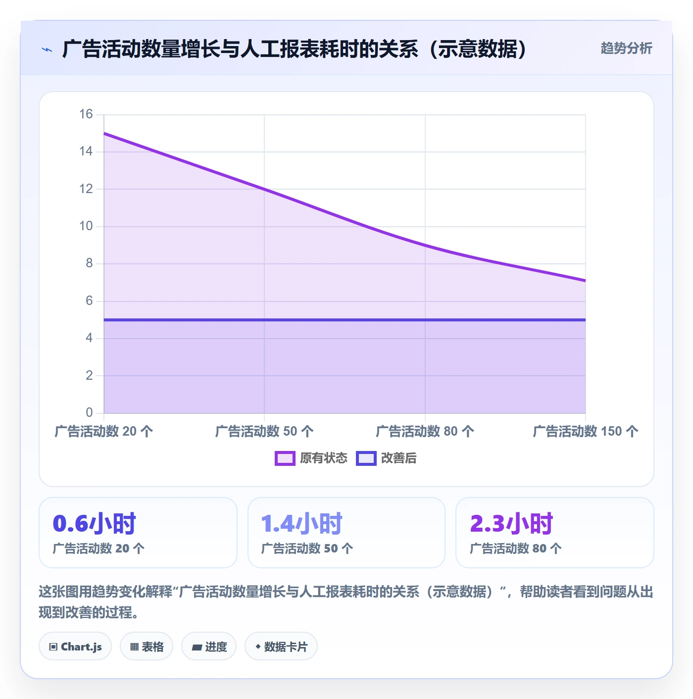 亚马逊软件日常管理：广告管理从哪里开始