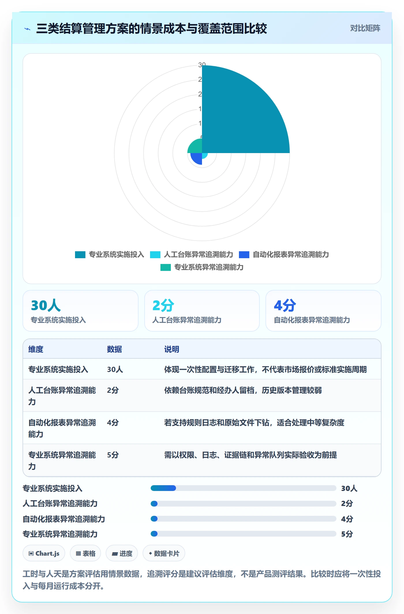 跨境电商操作手册：支付结算对应的日常管理步骤