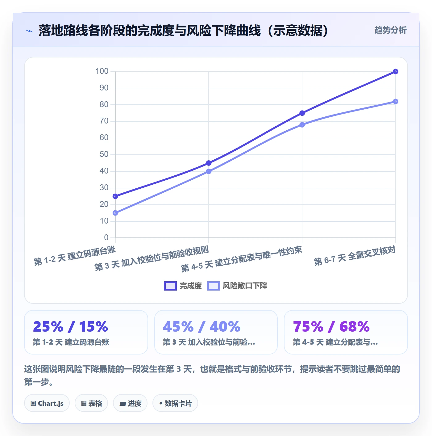 UPC码管理模板：围绕平台审核开展店群管理
