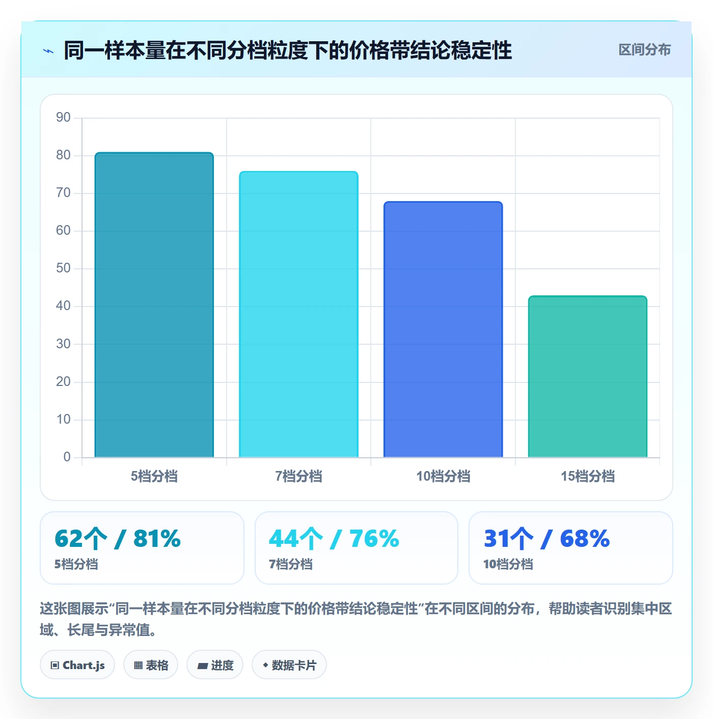 商品分析怎么选？价格带相关的常见误区判断标准