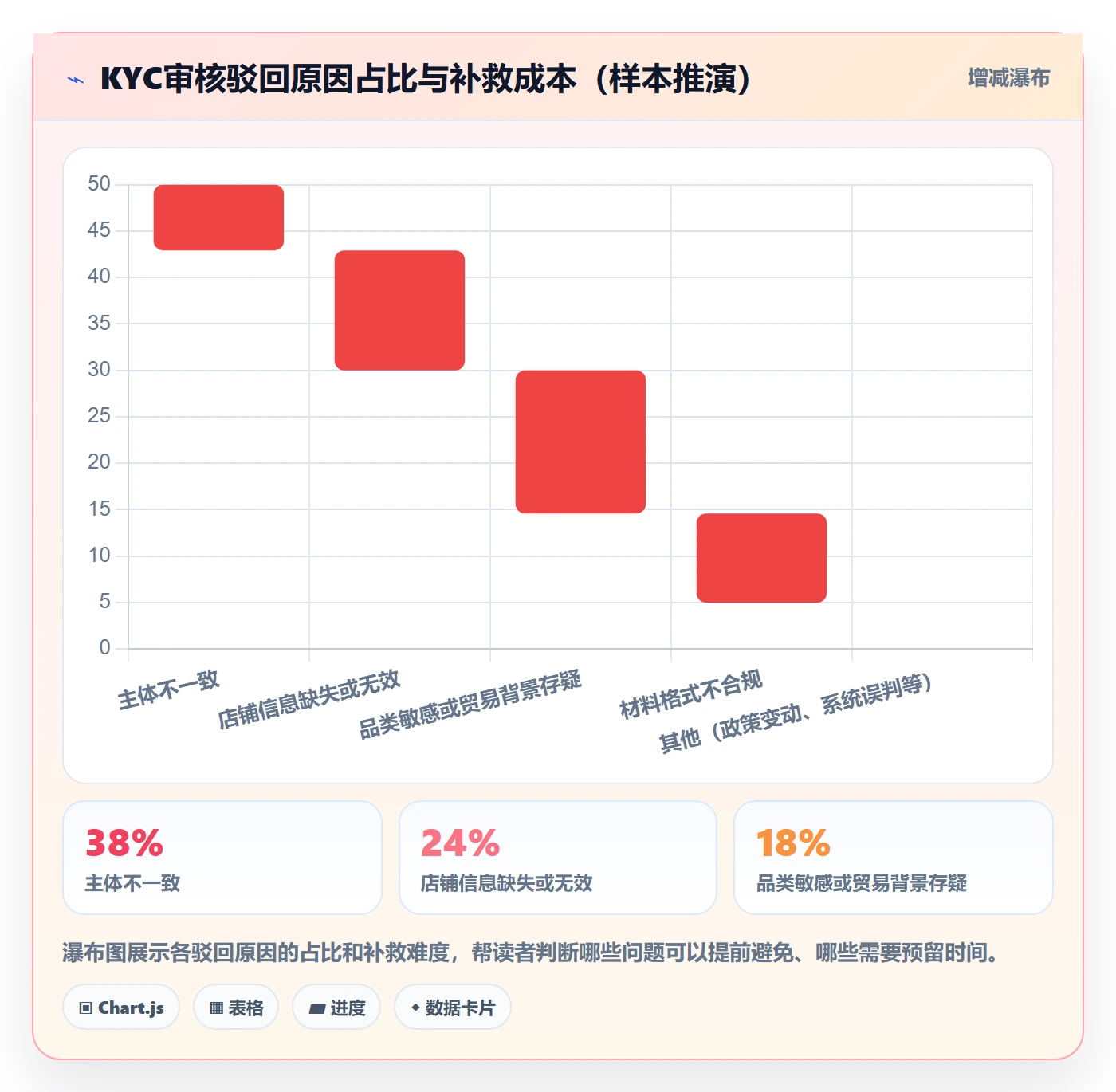 跨境电商一站式服务配置指南：支付收款需要哪些中小商家设置