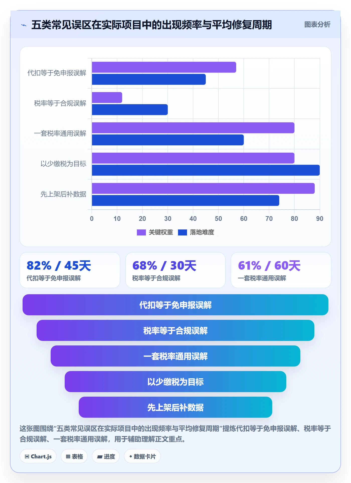 erp跨境电商方案设计：多平台刊登场景的税务筹划怎么做