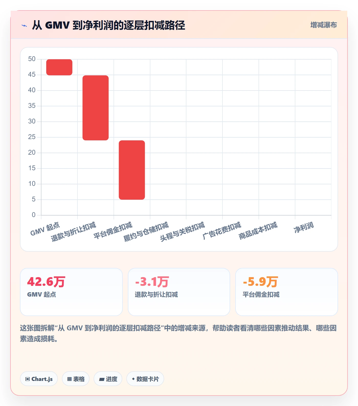 跨境电商运营实用方法：围绕数据复盘建立多店经营