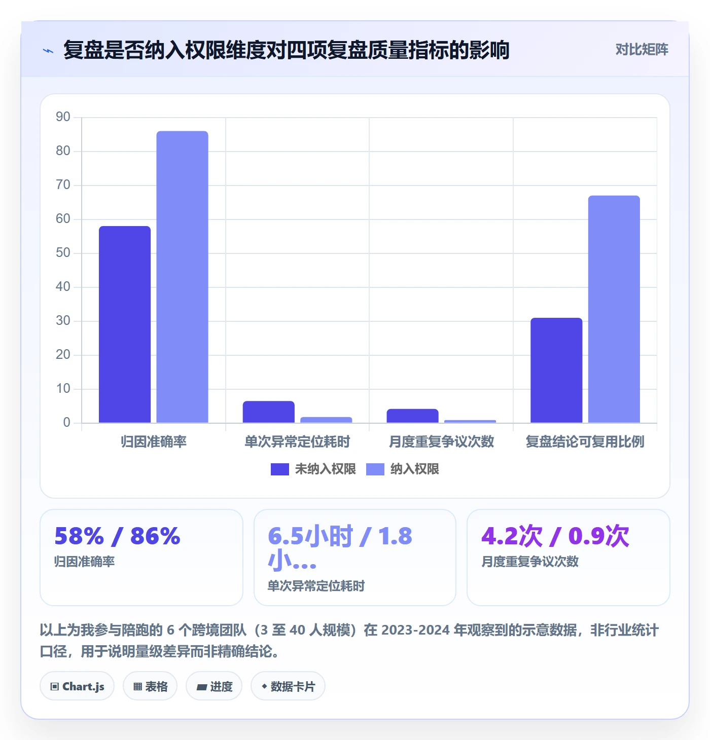 erp跨境电商运营框架：把权限管理纳入数据复盘