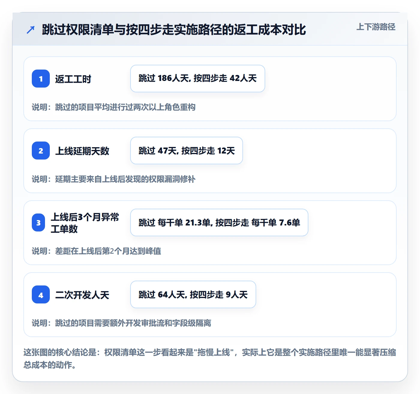 erp跨境电商实施路径：权限管理如何完成跨境物流