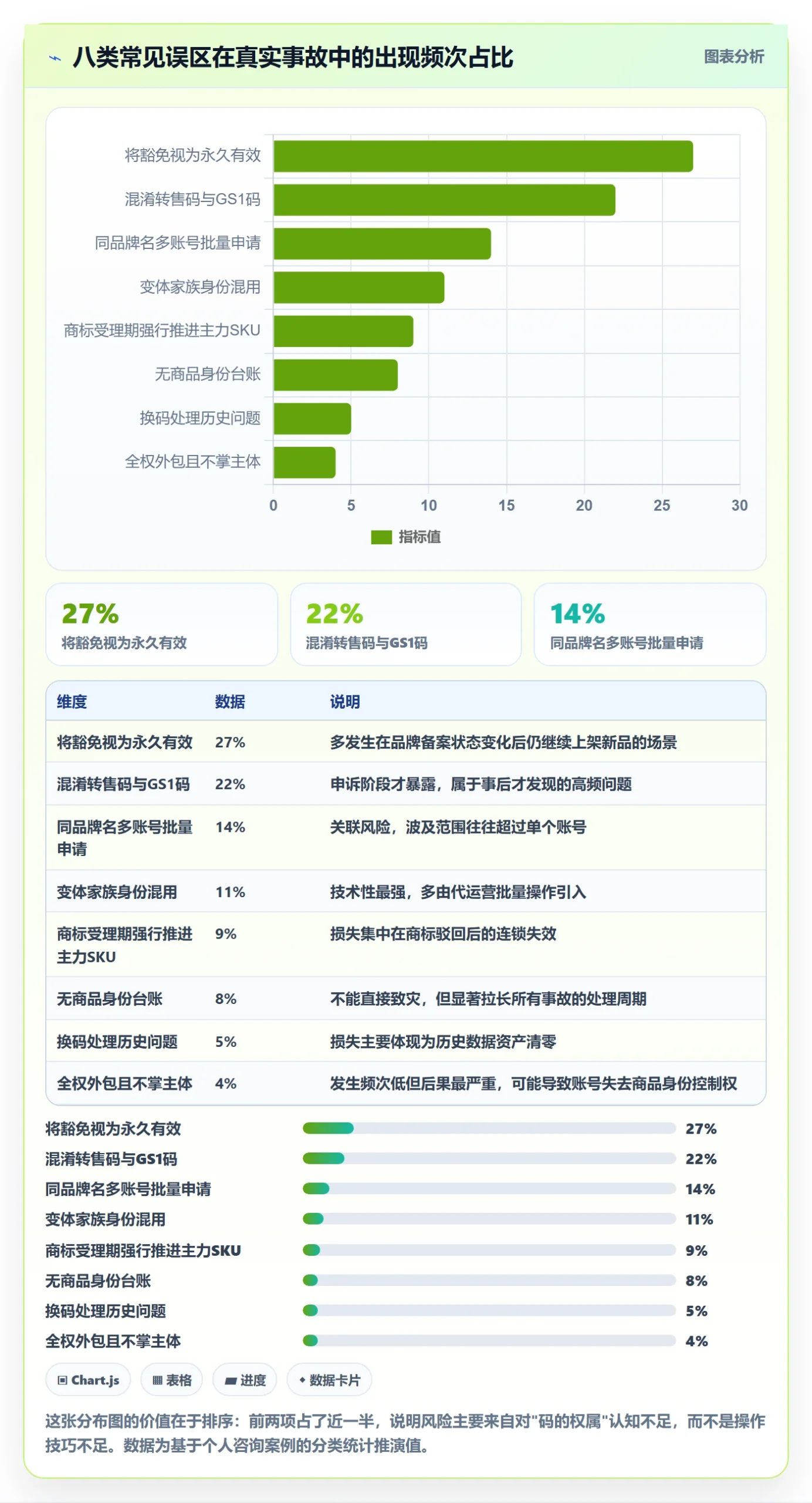 UPC码实用方法：围绕豁免申请建立账号安全