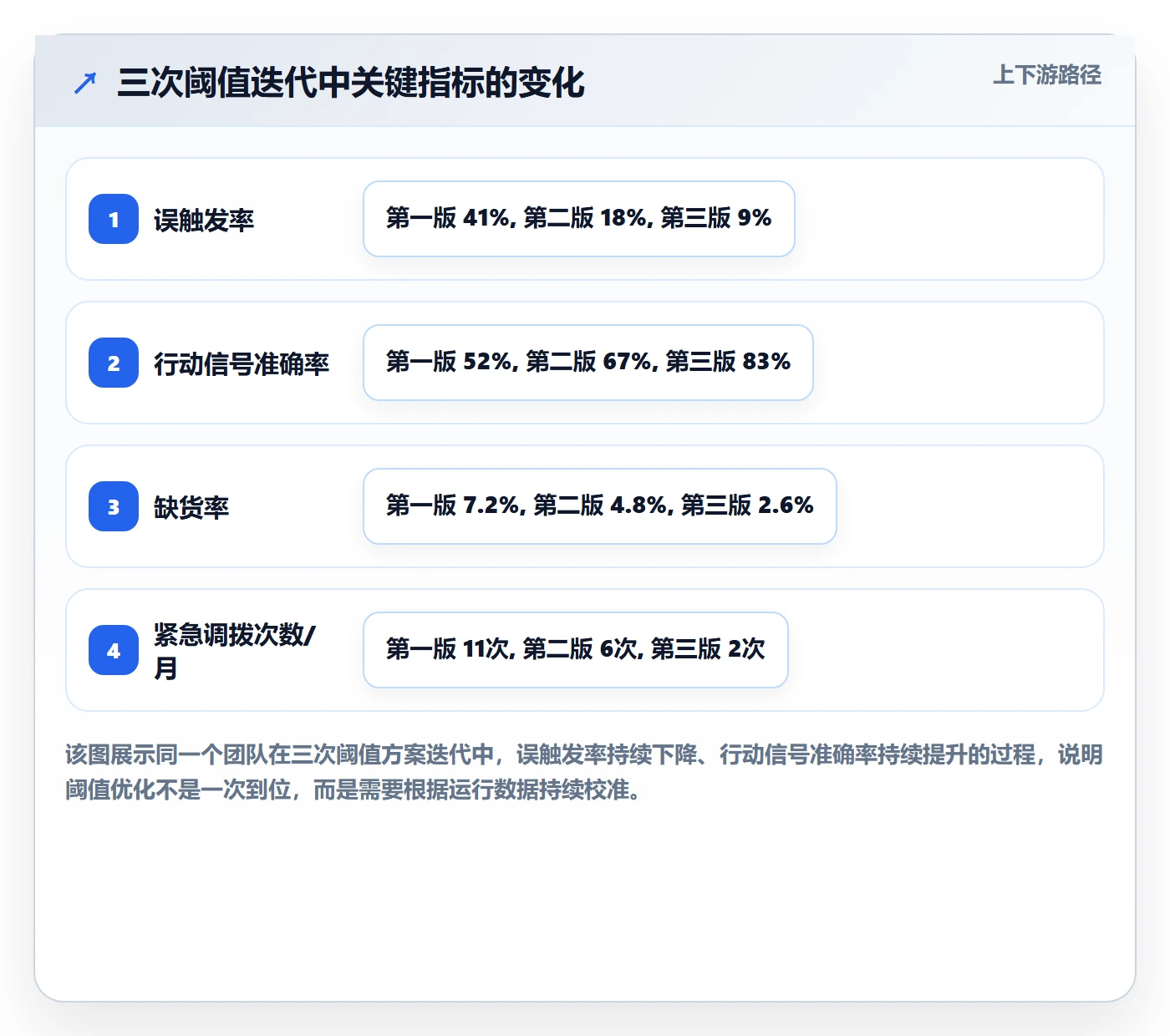 商品分析操作手册：销量趋势对应的物流方案步骤