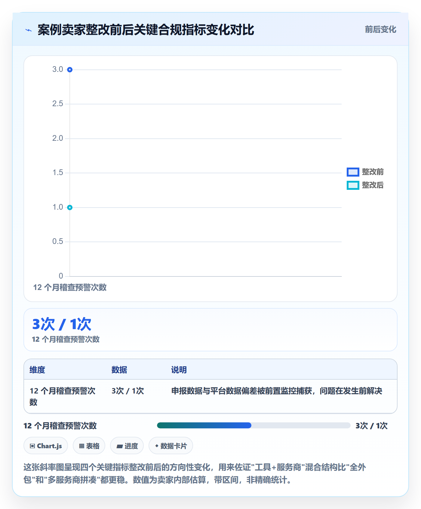 跨境电商一站式服务实践指南：税务合规的落地案例怎样更有效