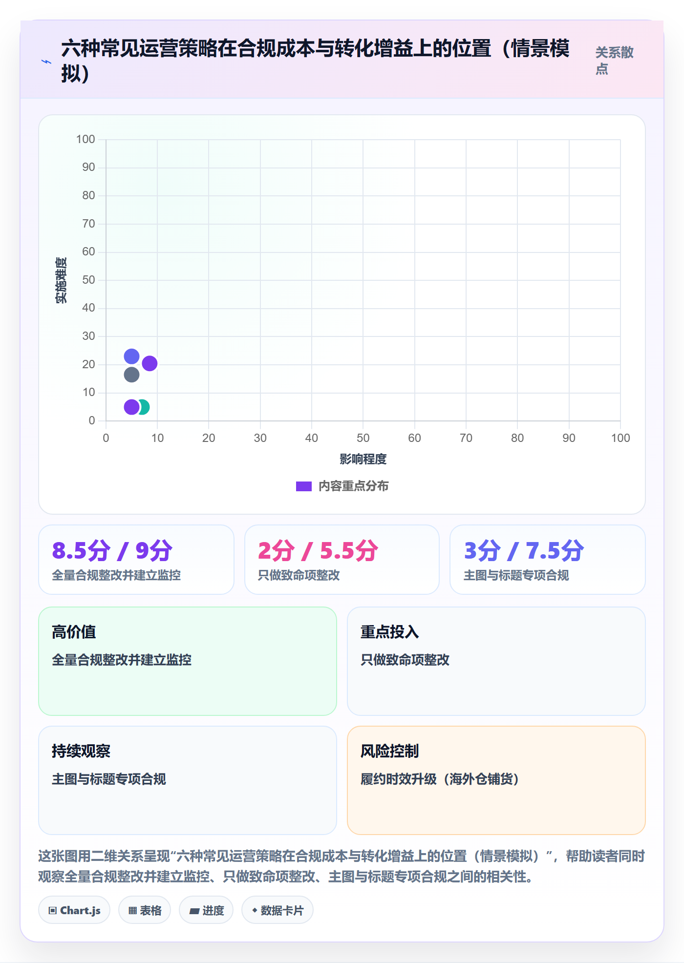 想做好跨境电商运营，先掌握平台规则中的转化优化