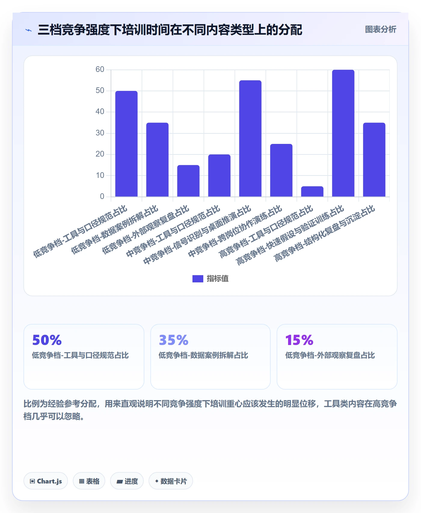 商品分析操作手册：竞争强度对应的团队培训步骤