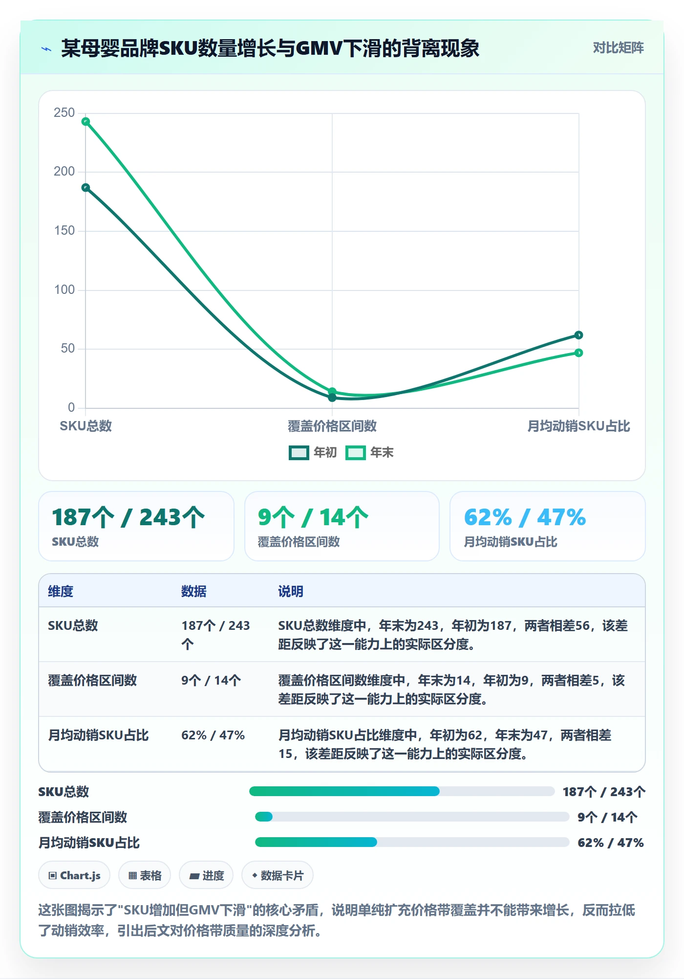 商品分析工作指南：用落地案例解决价格带问题