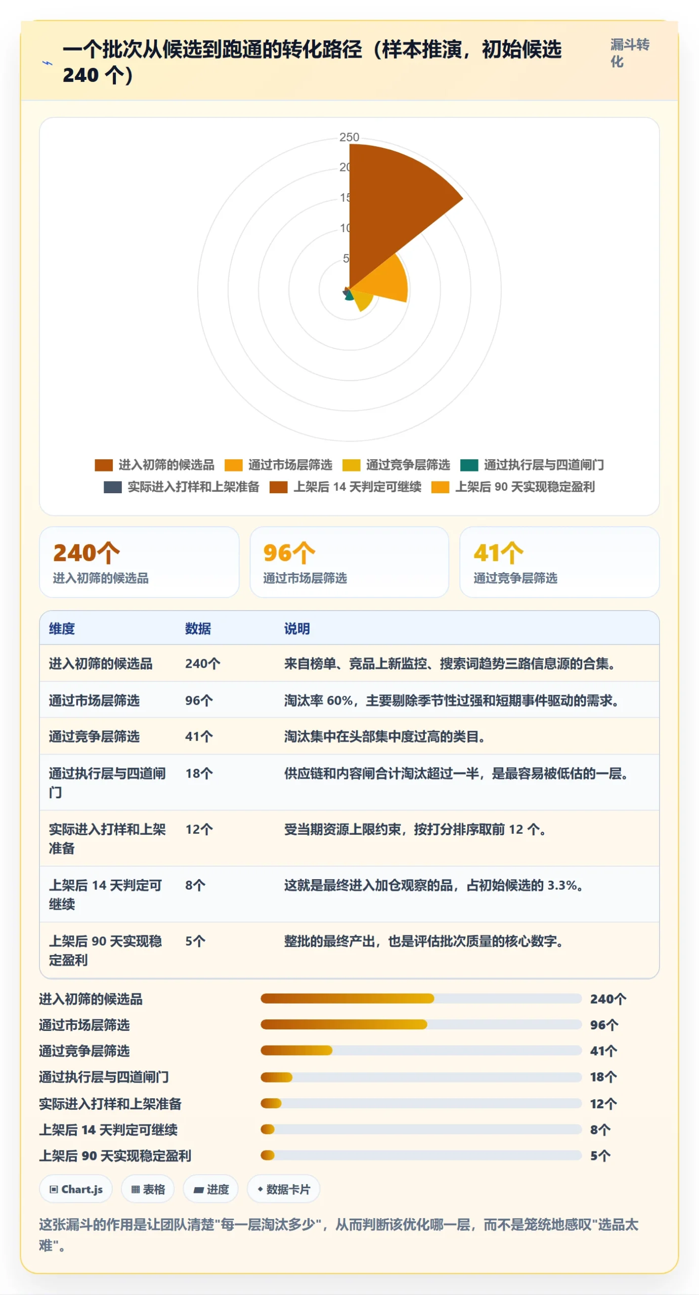 跨境电商运营升级方案：用进阶玩法改善选品上新