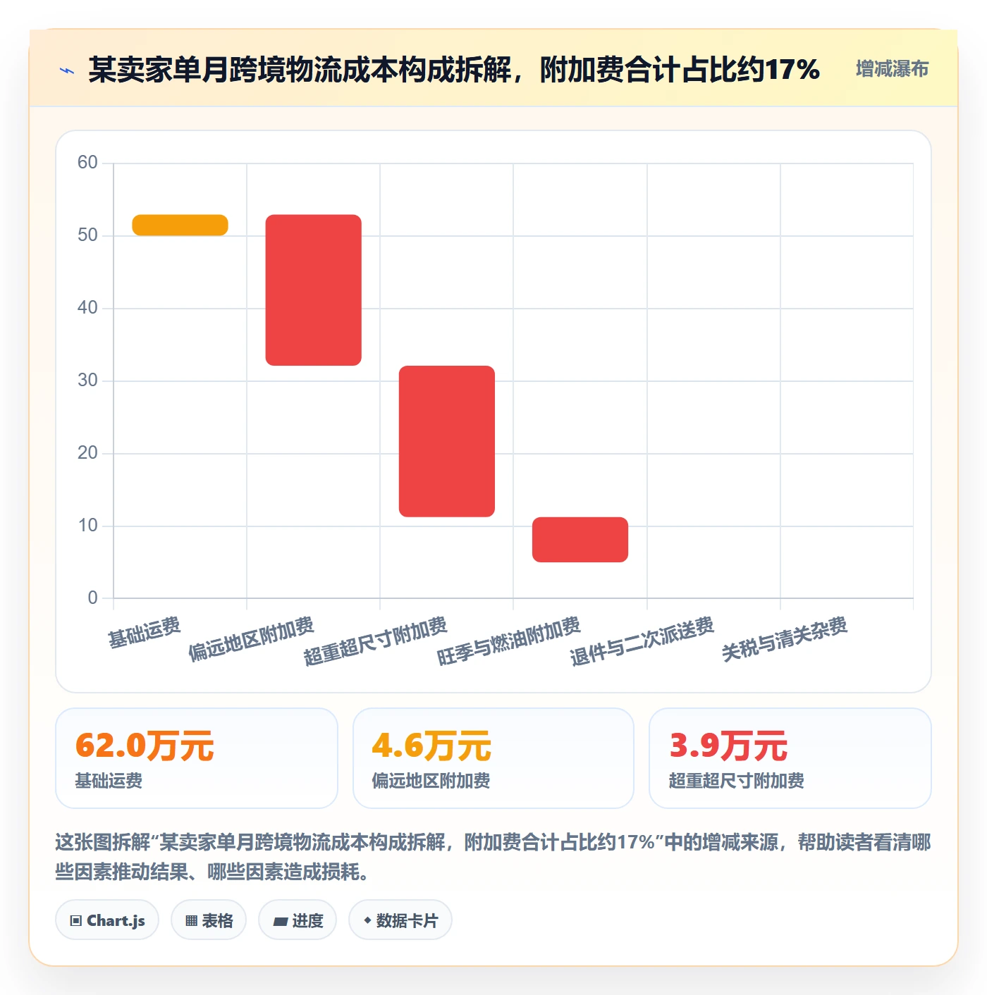 erp跨境电商优化清单：物流对接与中小商家的关键动作