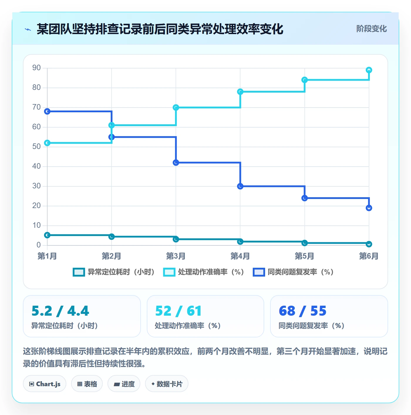 商品分析落地清单：销量趋势相关的风险排查事项