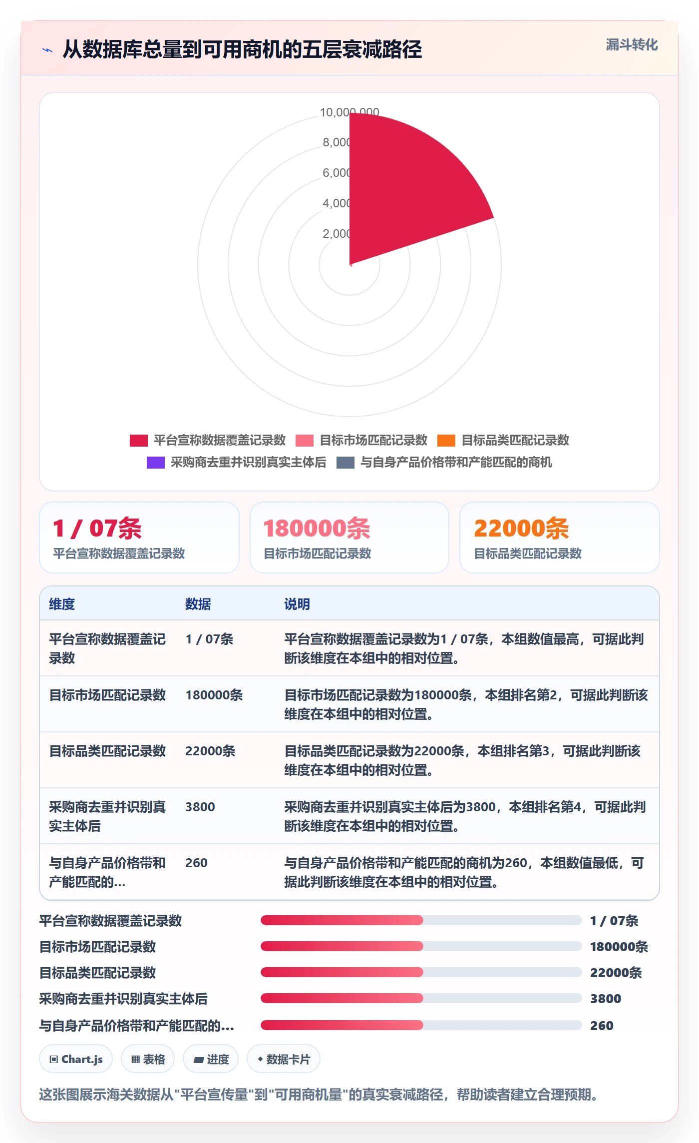 外贸数据分析平台精细化运营全解析:重点看懂海关数据