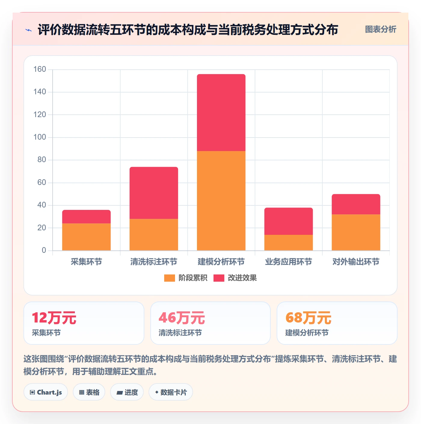 商品分析管理要点：用户评价的税务筹划如何设计