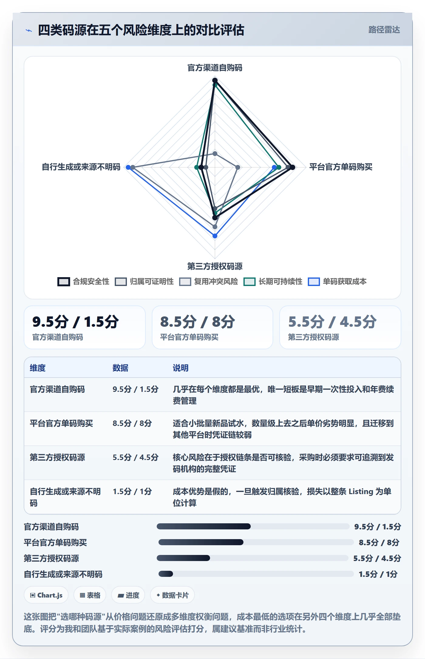 UPC码日常管理：商品绑定从哪里开始