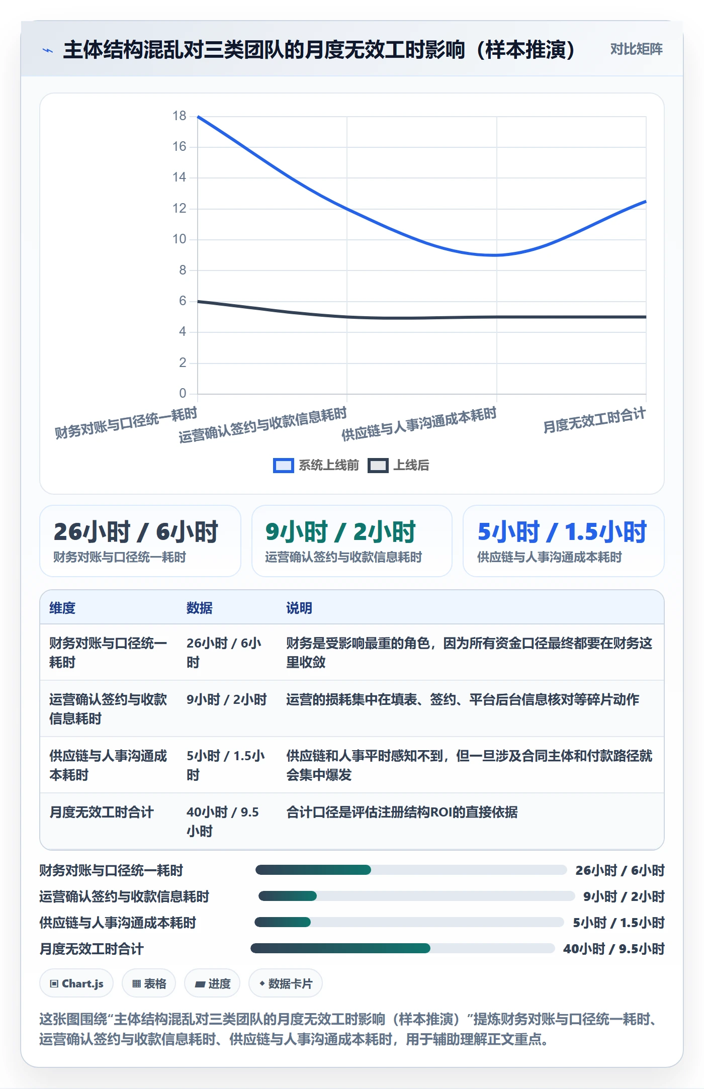 跨境电商一站式服务改造重点：从公司注册推进团队协同