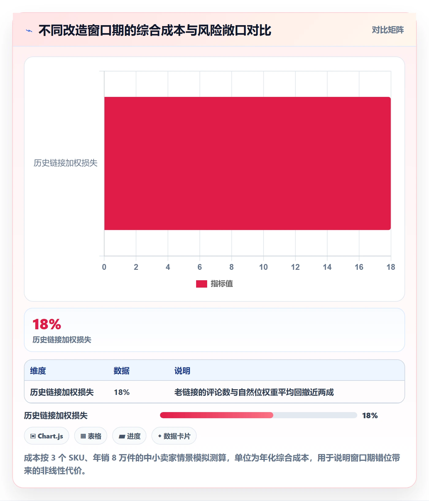 UPC码改造重点：从合规风险推进进阶玩法