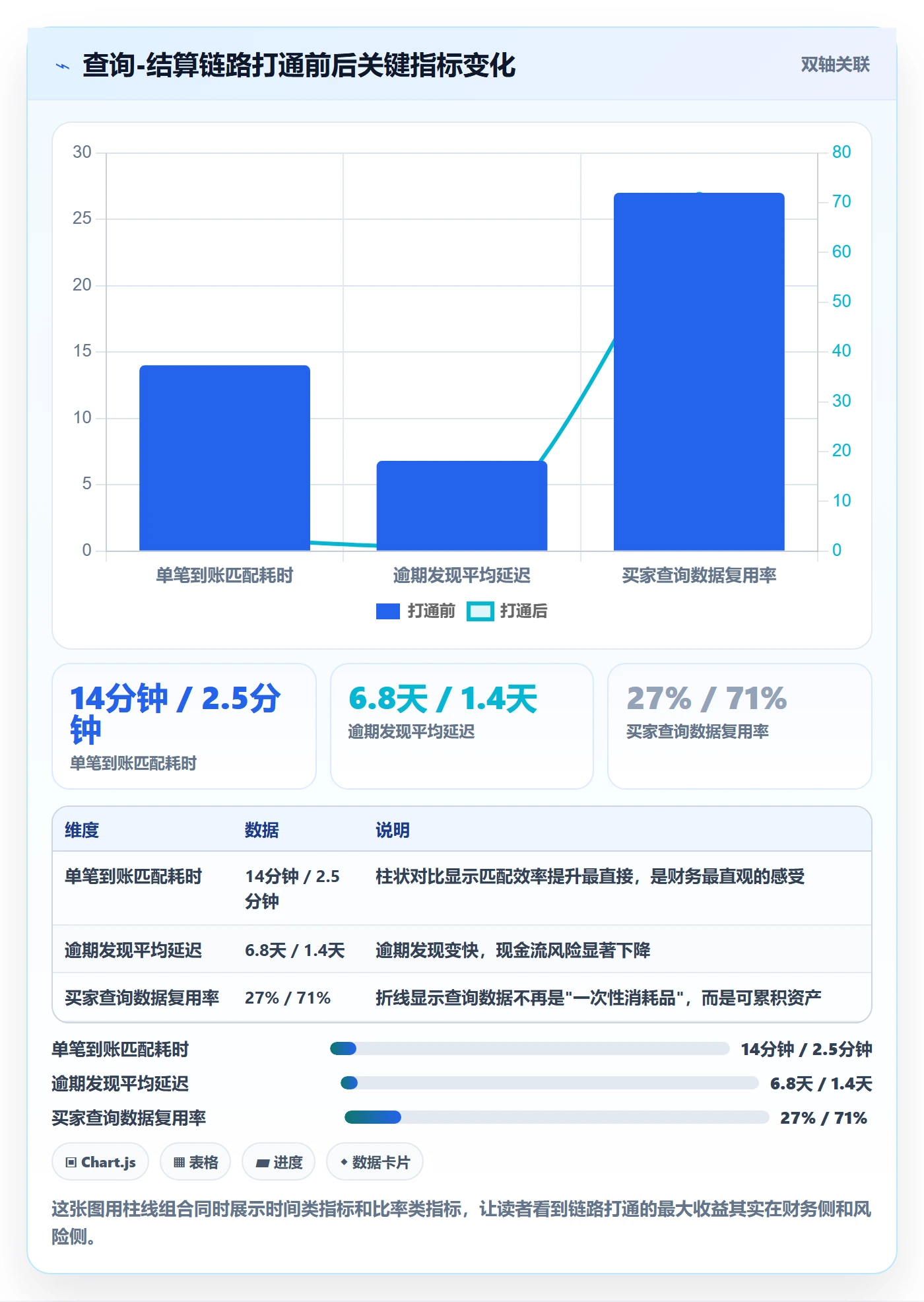 外贸数据分析平台实用方法：围绕买家查询建立支付结算