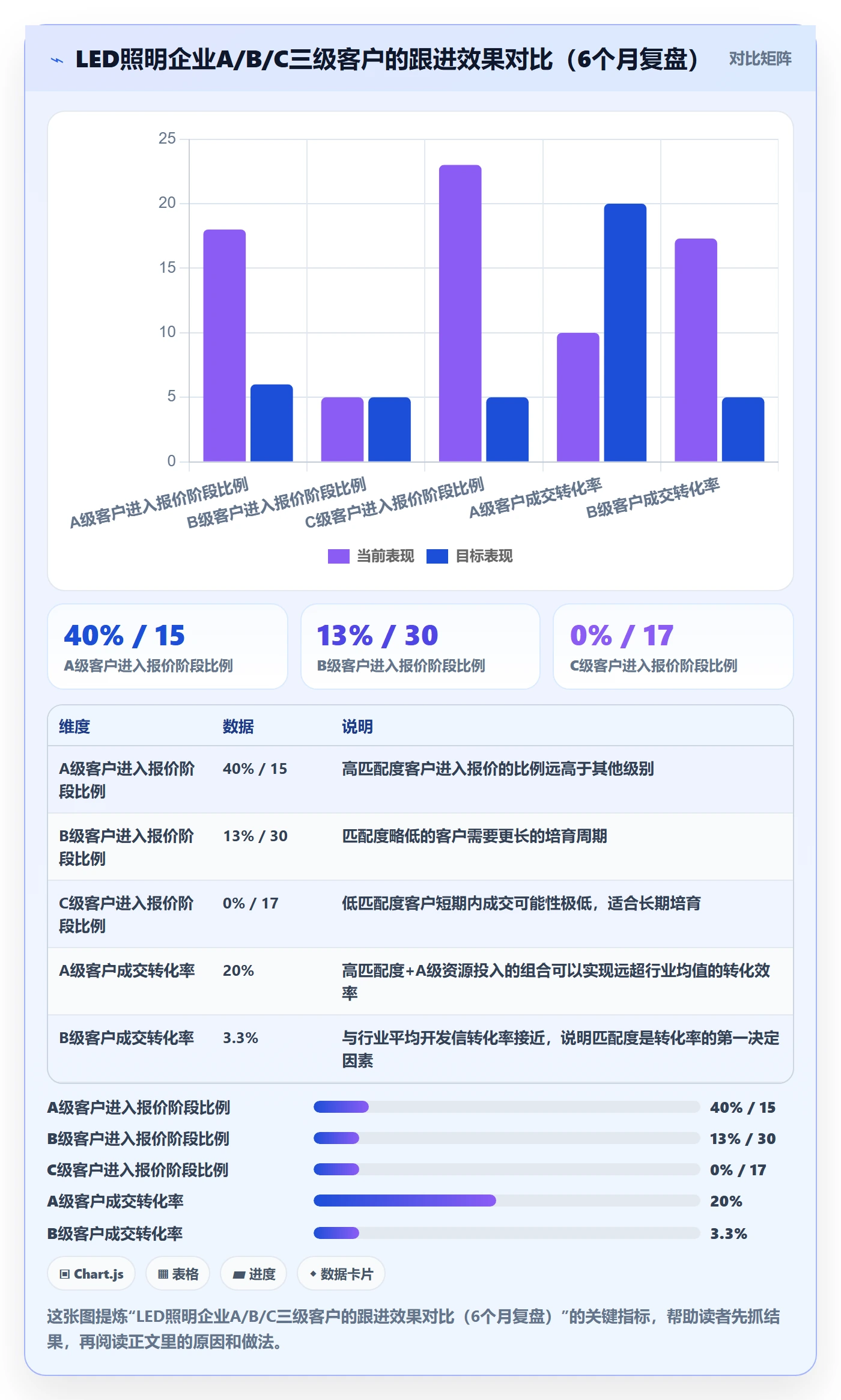 外贸数据分析平台怎么落地?从客户画像讲清标准化管理