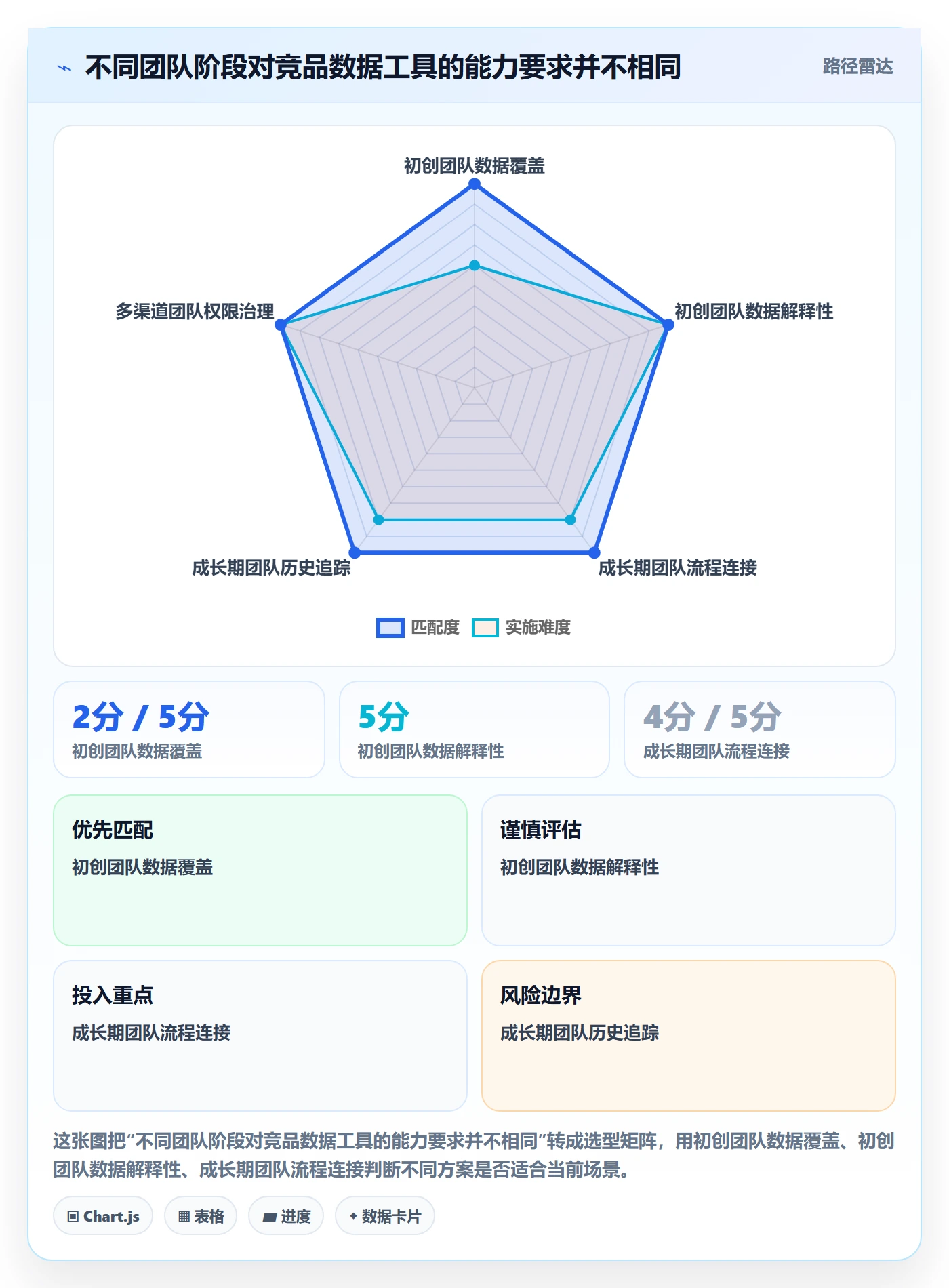 电商数据查询网站选择标准:竞品数据维度如何评估增长策略