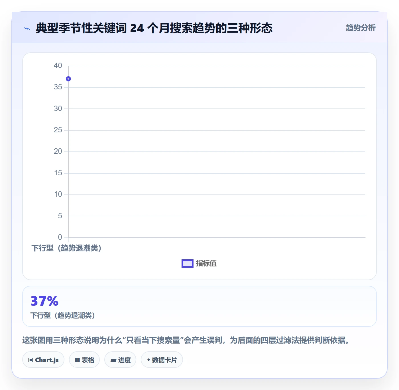 亚马逊软件业务拆解：关键词工具为什么影响新手避坑
