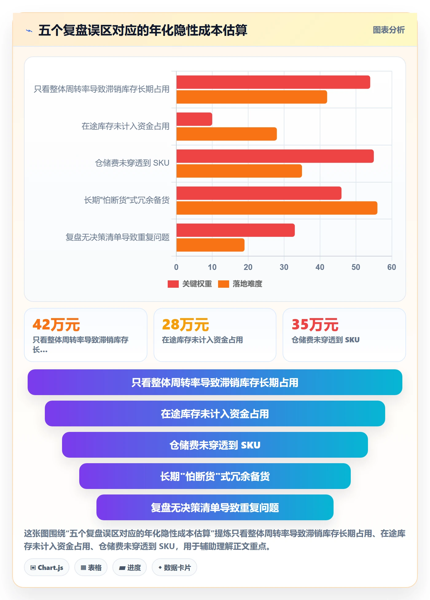 跨境电商运营场景解析：数据复盘中的海外仓管理怎么处理