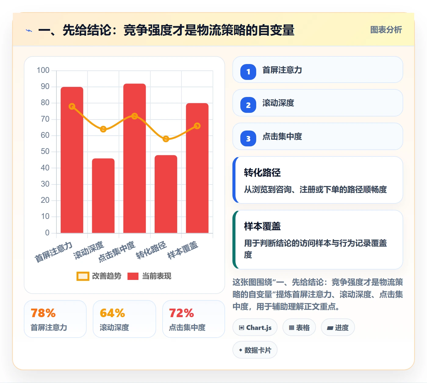 一、先给结论：竞争强度才是物流策略的自变量