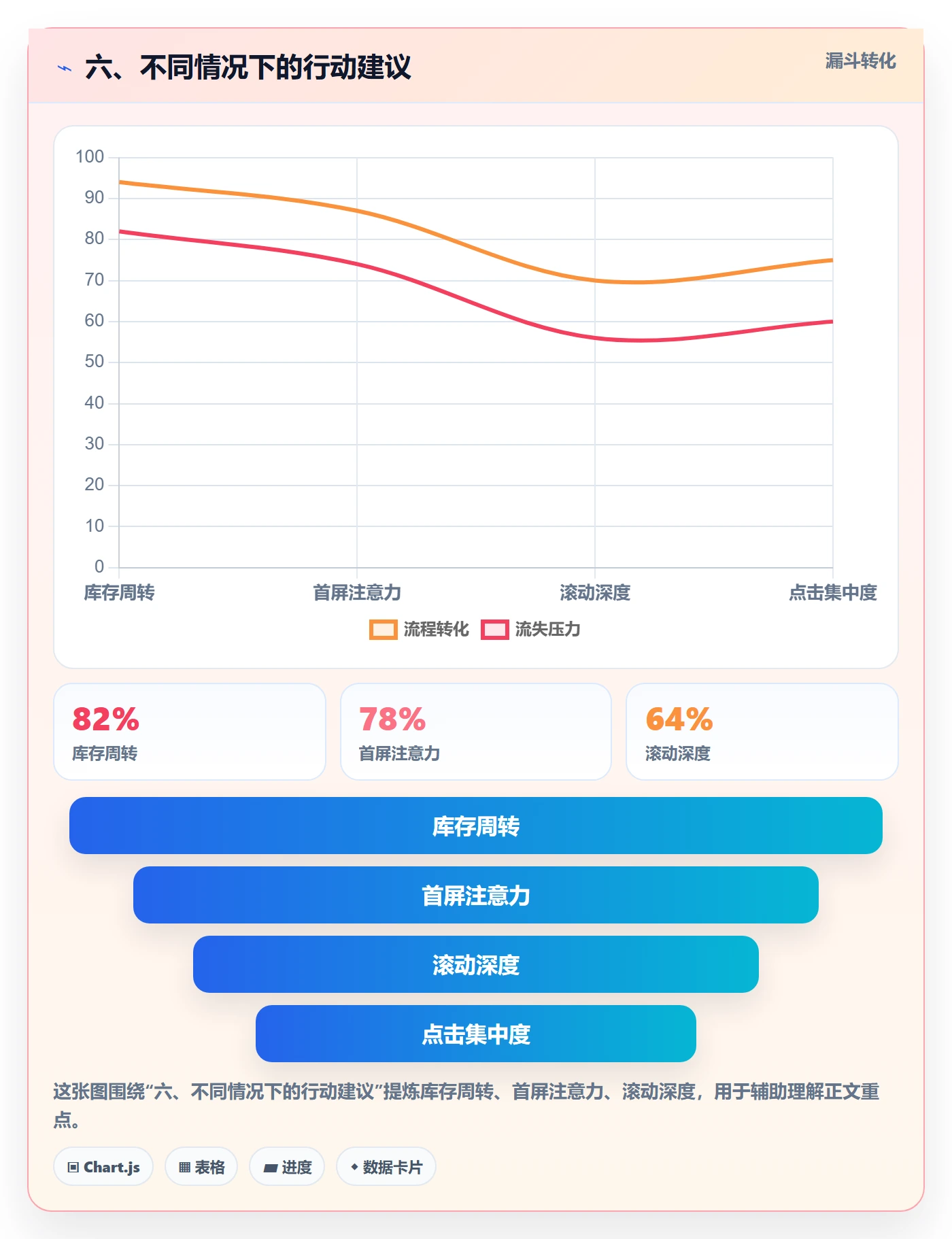 六、不同情况下的行动建议