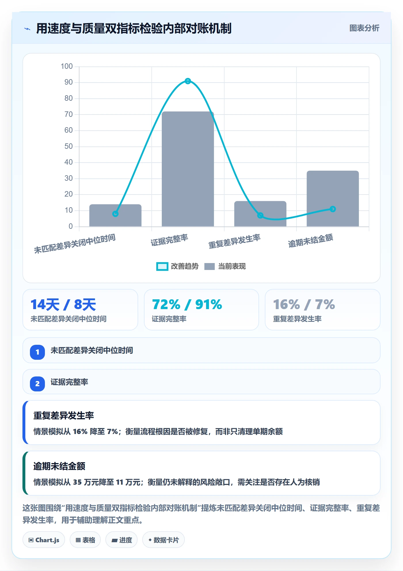 跨境电商检查方法：通过税务合规评估账号安全质量