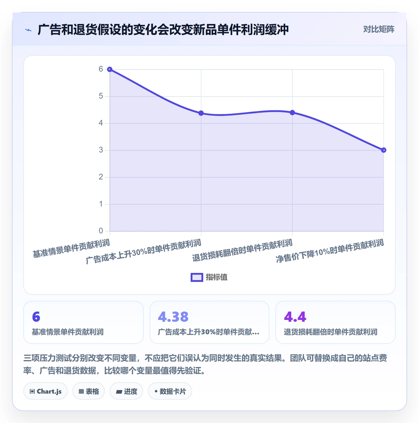 跨境电商年度规划：选品策略从哪里开始