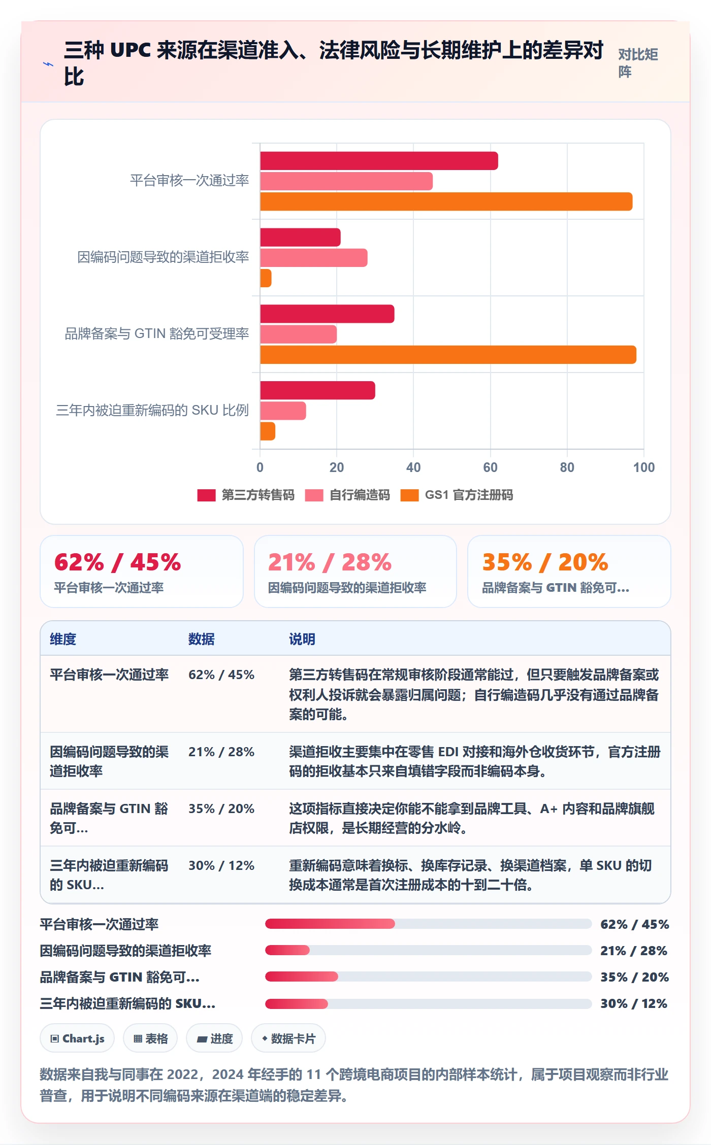 UPC码怎么管？以GS1注册为核心的供应链协同方案