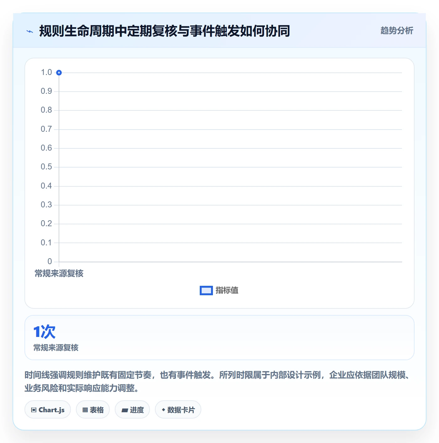 跨境电商执行标准：平台规则环节如何体现平台规则