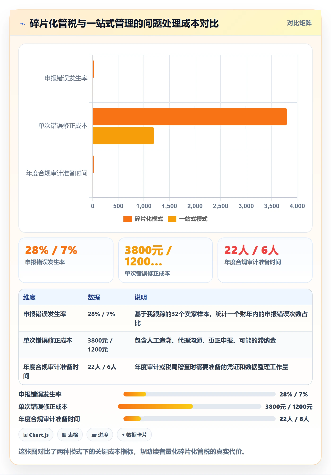 跨境电商一站式服务管理模板：围绕税务合规开展工具对比