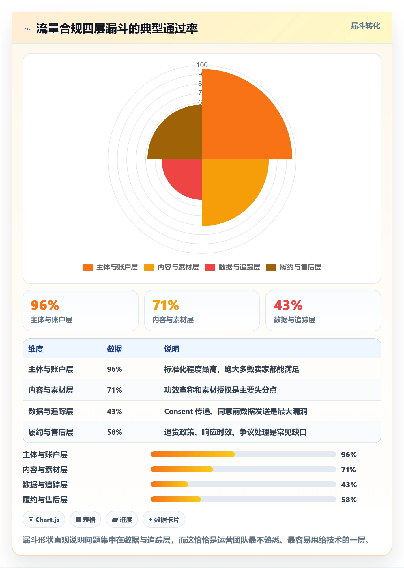 跨境电商运营配置指南：流量获取需要哪些合规管理设置