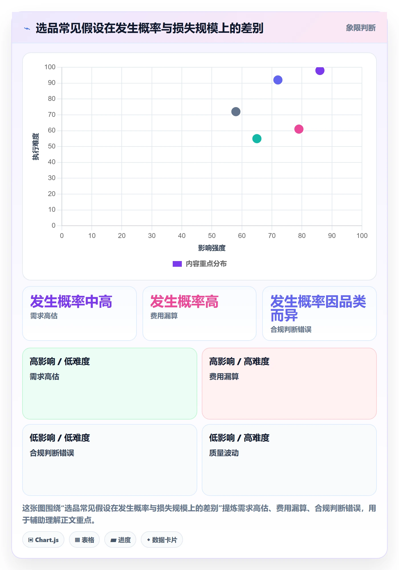 跨境电商怎么落地？从选品策略讲清入门指南