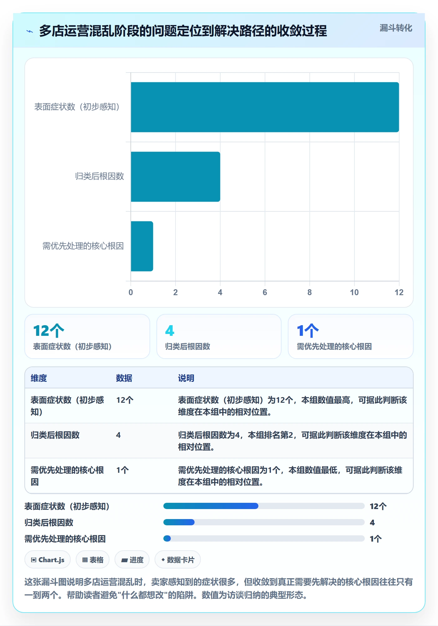 跨境电商一站式服务多店经营：仓储物流从哪里开始