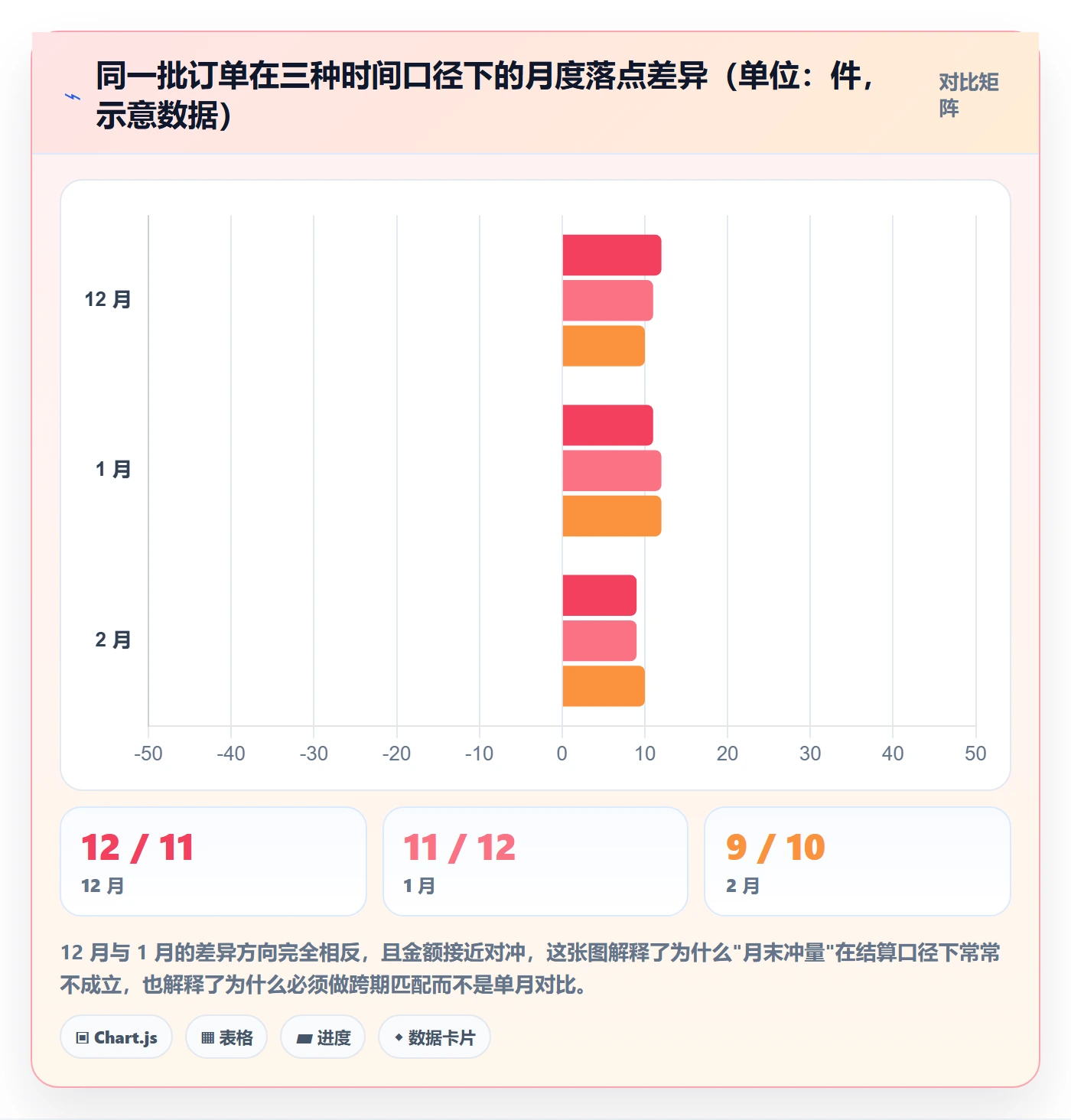 亚马逊软件怎么用？数据报表场景下的风险排查拆解