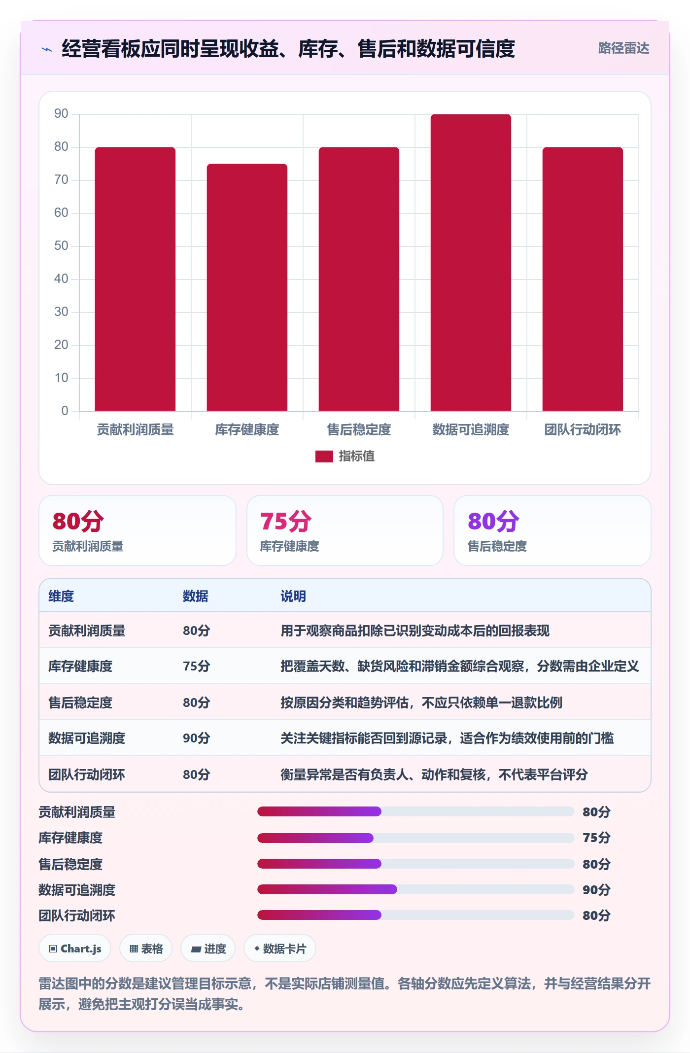 temu选择标准：全托管模式维度如何评估绩效考核