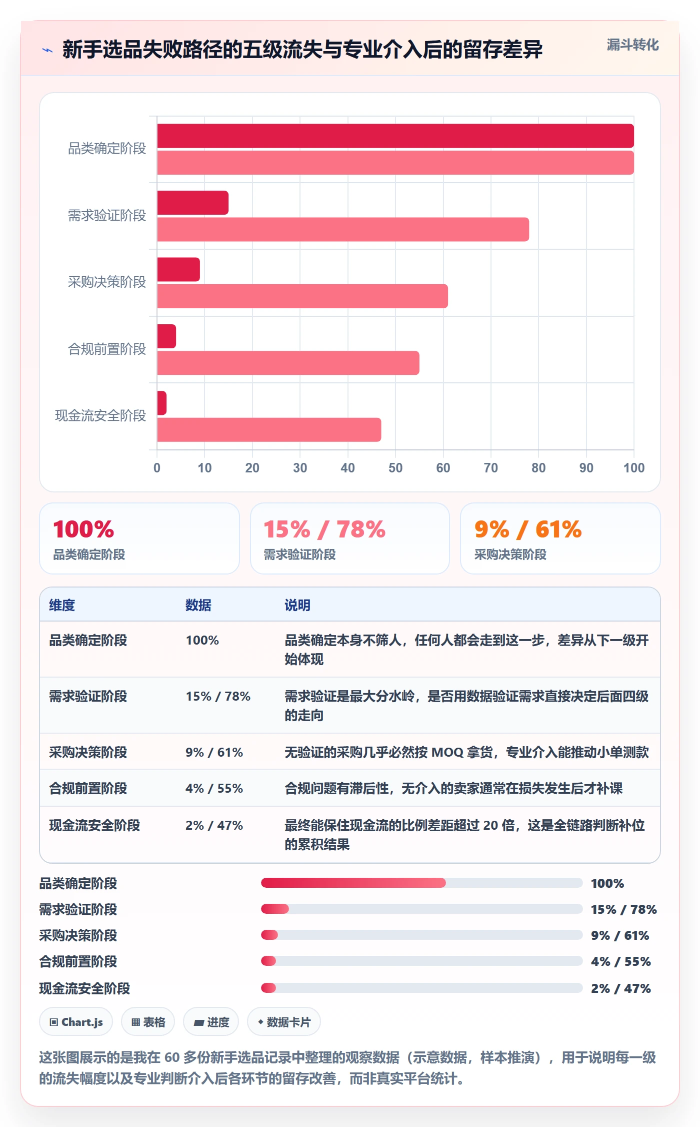 跨境电商一站式服务升级方案:用新手避坑改善选品采购