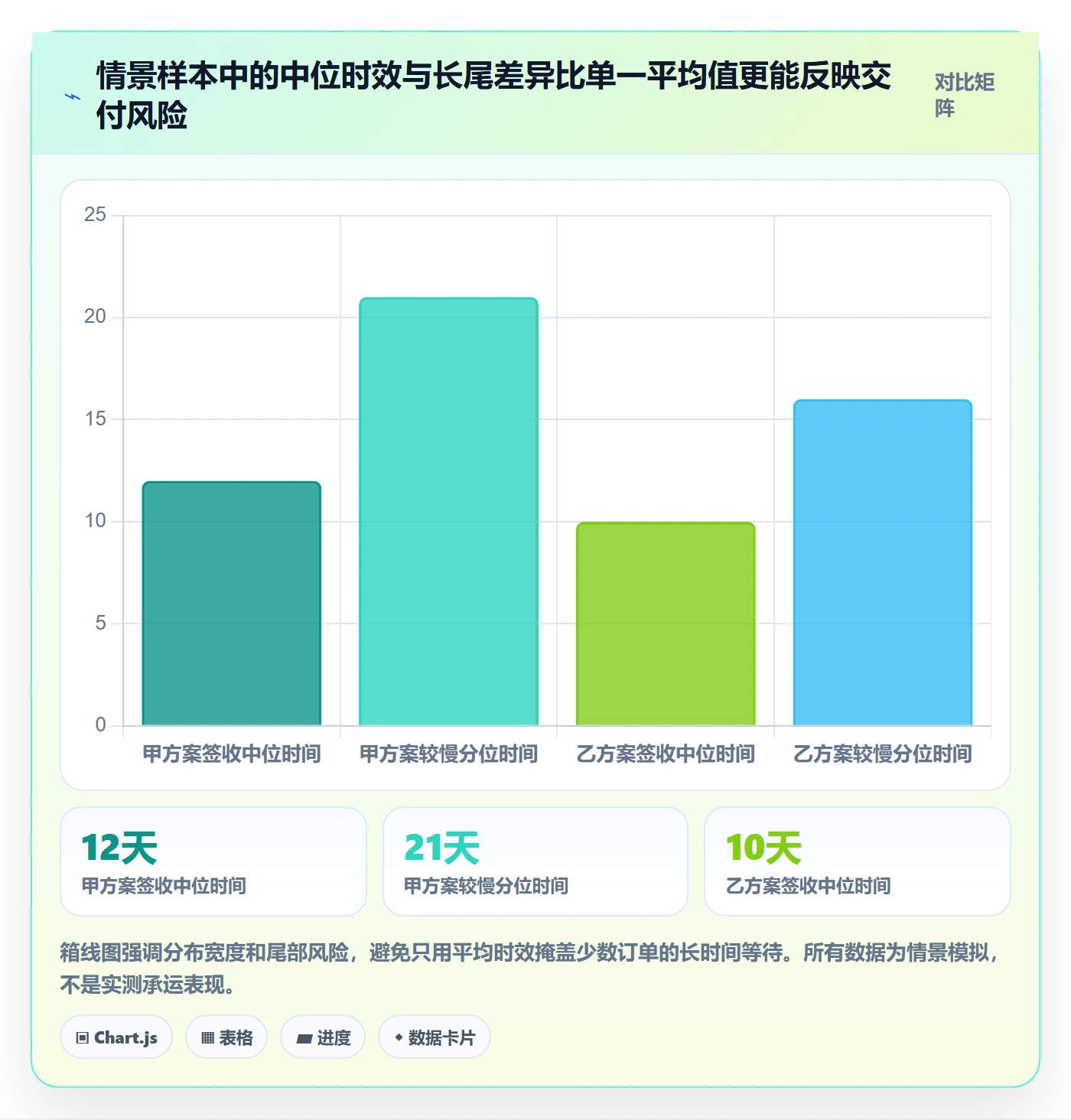 跨境电商落地清单：跨境物流相关的市场调研事项