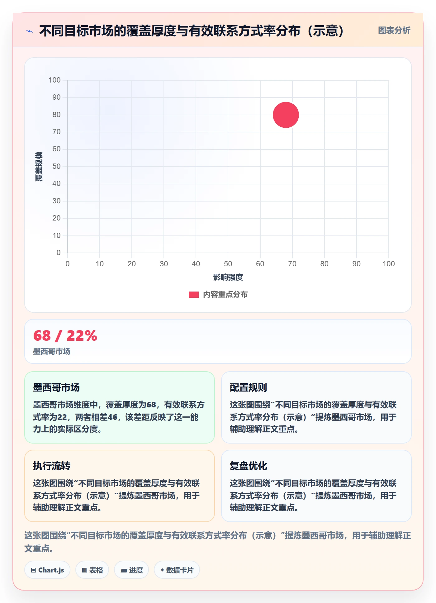 外贸数据分析平台选择标准：国家市场维度如何评估指标体系