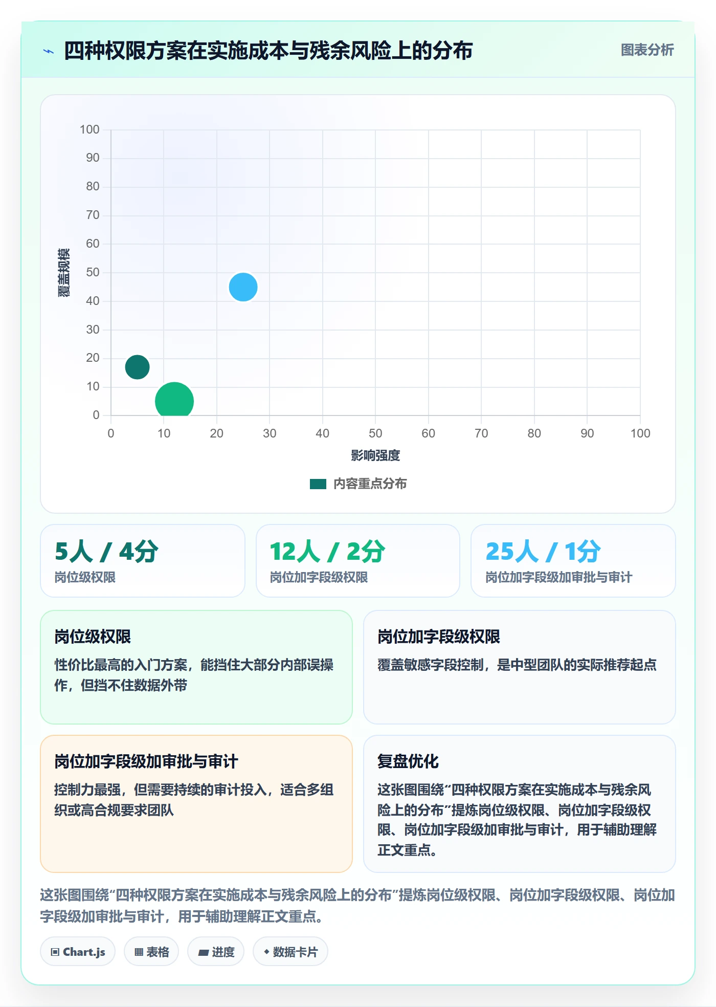 erp跨境电商实战复盘：从权限管理验证精细化运营效果