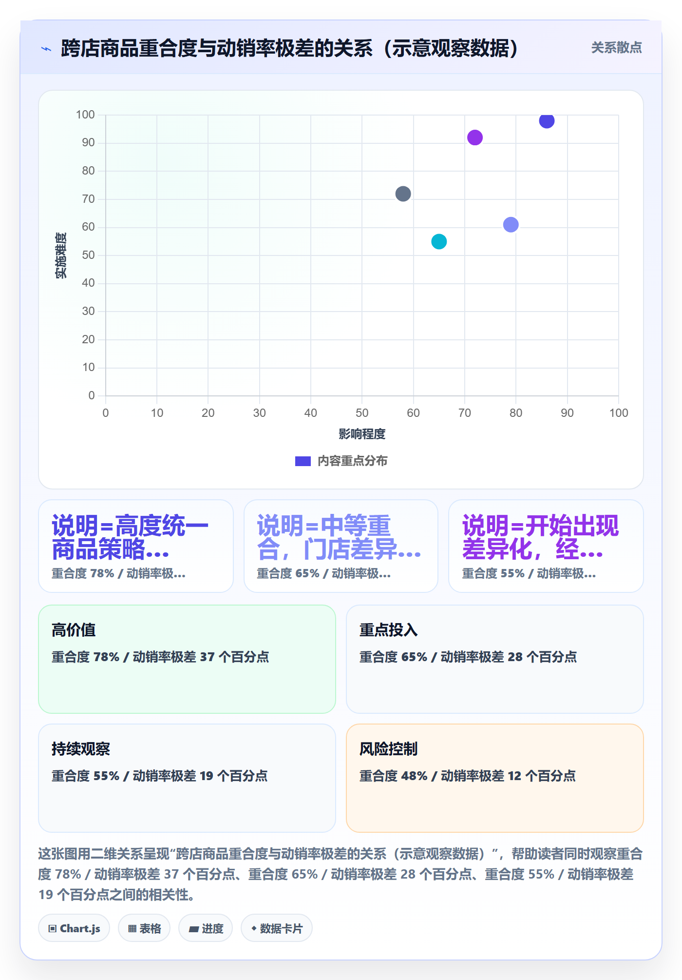 商品分析检查方法：通过市场需求评估多店经营质量