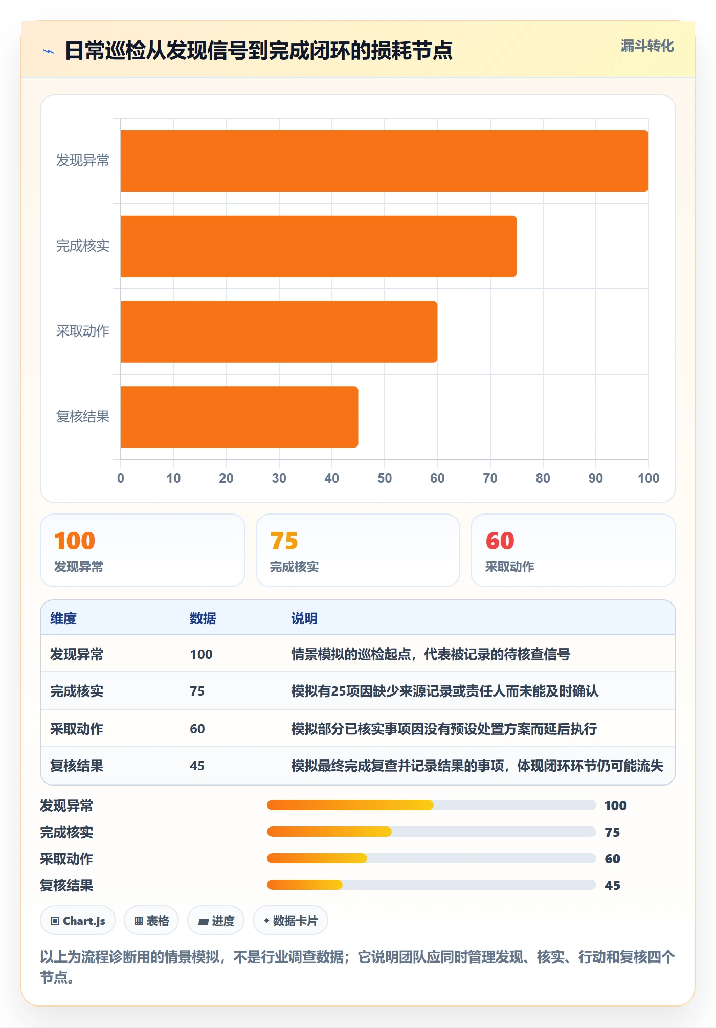 temu落地清单：商品发布相关的日常管理事项
