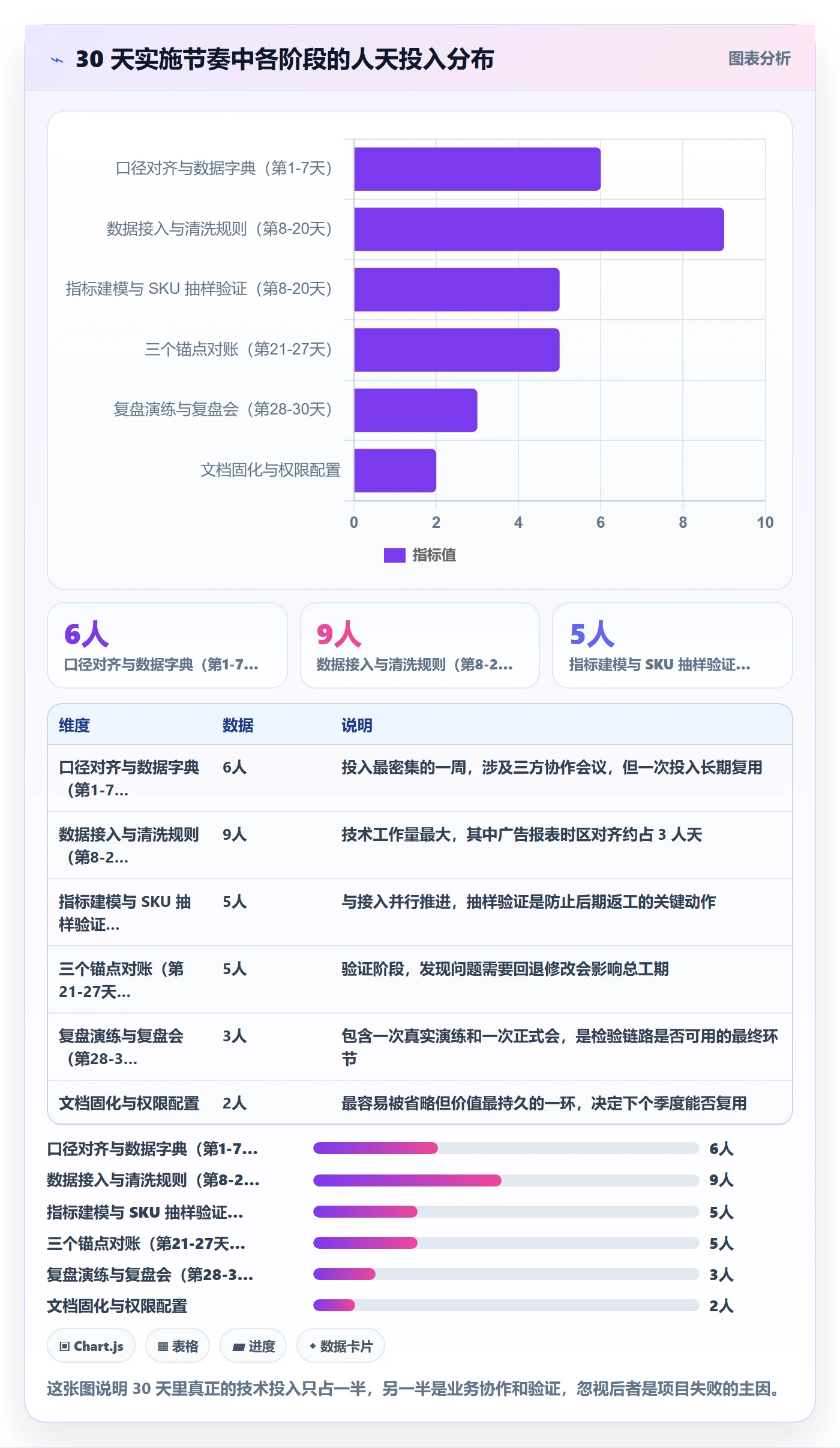 亚马逊软件实施路径：数据报表如何完成季度复盘